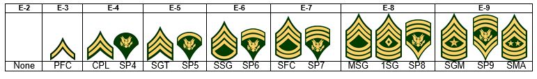 1958 Enlisted Rank Insignia